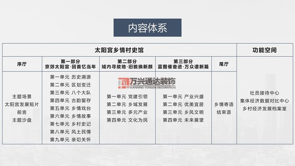 北京萬(wàn)興通達(dá)辦公裝修項(xiàng)目-太陽(yáng)宮鄉(xiāng)情村史館設(shè)計(jì)方案裝修效果圖