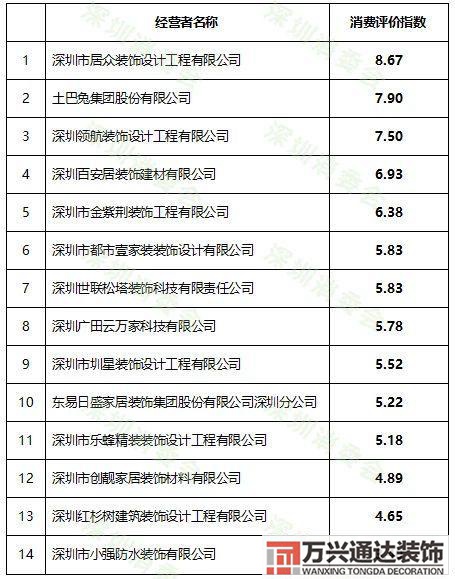裝修公司深圳裝修公司深圳安星
